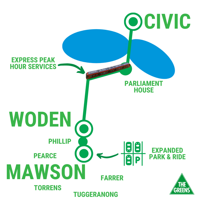 Light Rail to Mawson ACT Greens